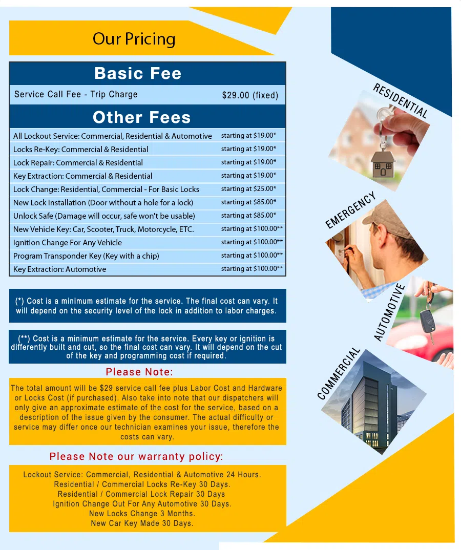 New York Lock And Safe New York, NY 212-918-5493